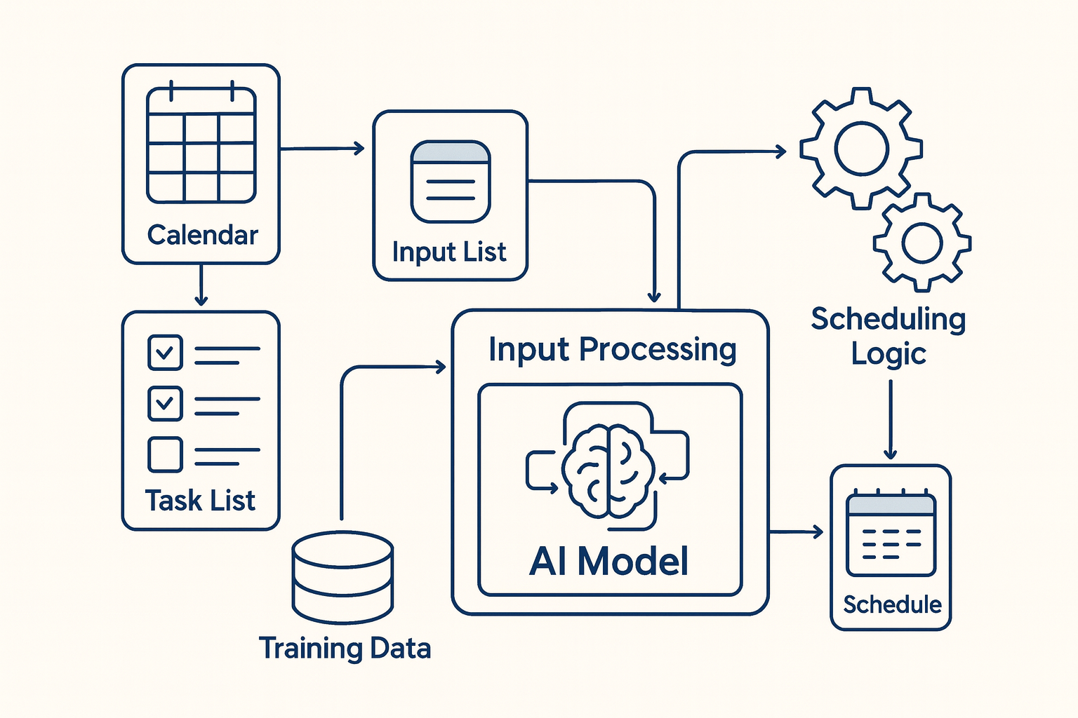 Khanflow System Architecture
